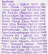 Anti Hair Loss Phyto-Essential Shampoo Orising 5-AlfORising Shampoo 250 ml 10191 photo 2